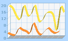 spline old