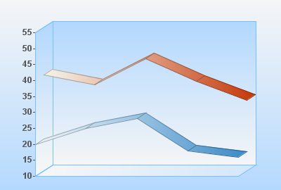 3d gradient lines