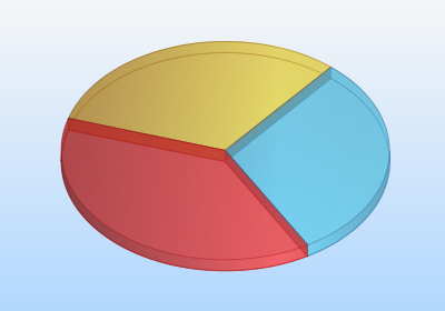 gradient pie