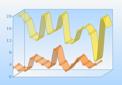 spline highlights